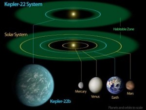 Scoperto pianeta gemello della Terra. Si chiama Kepler-22b