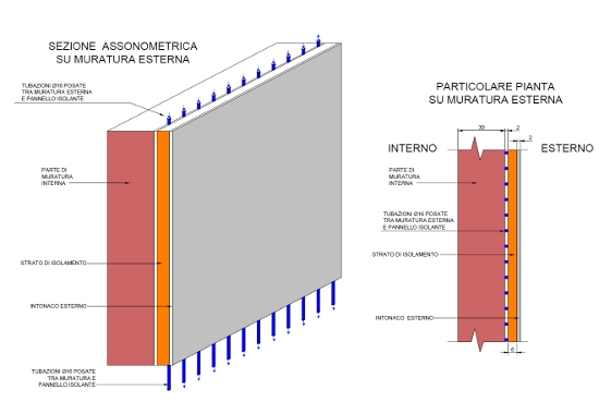 Rivoluzionaria idea sul fronte energetico: il cappotto attivo riscalda anche le abitazioni meno efficienti