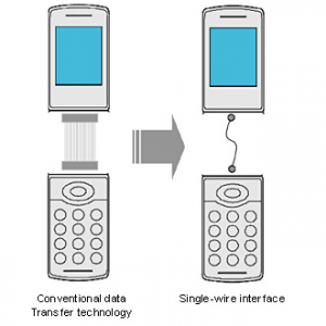 Nuovi design per i telefonini del futuro con il single wire interface