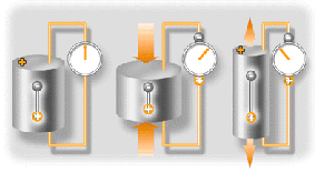 Esultare per un goal o ballare su una pista da ballo per produrre energia pulita