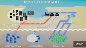 Sabbia per produrre i nuovi pannelli fotovoltaici, ecco il progetto e il video